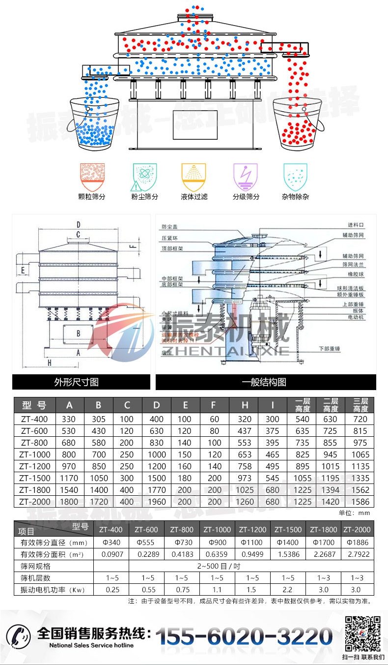 新旋振筛详情页_04