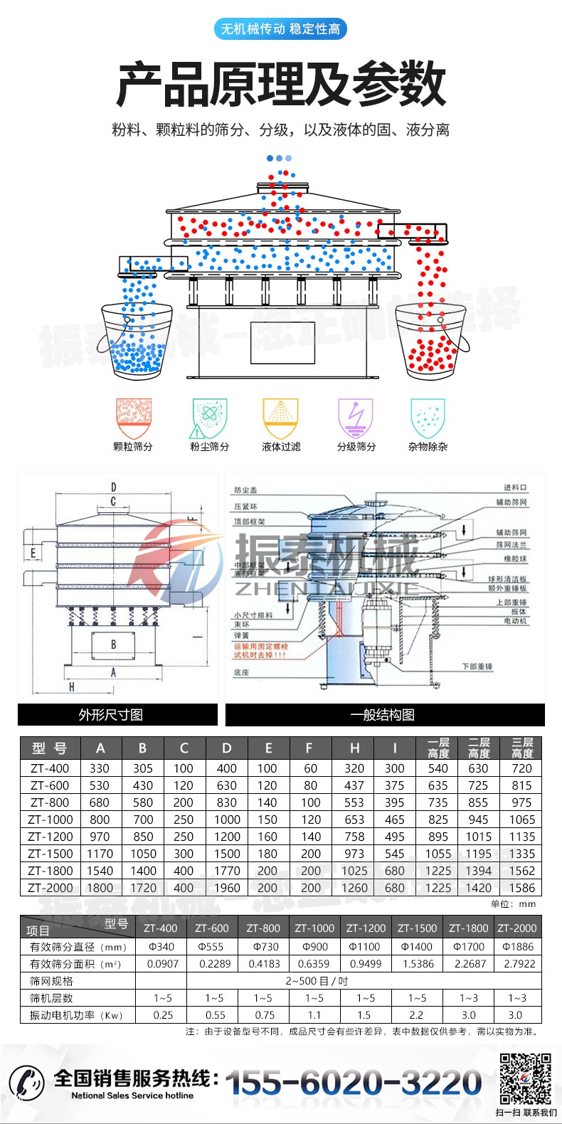 新旋振筛详情页_04