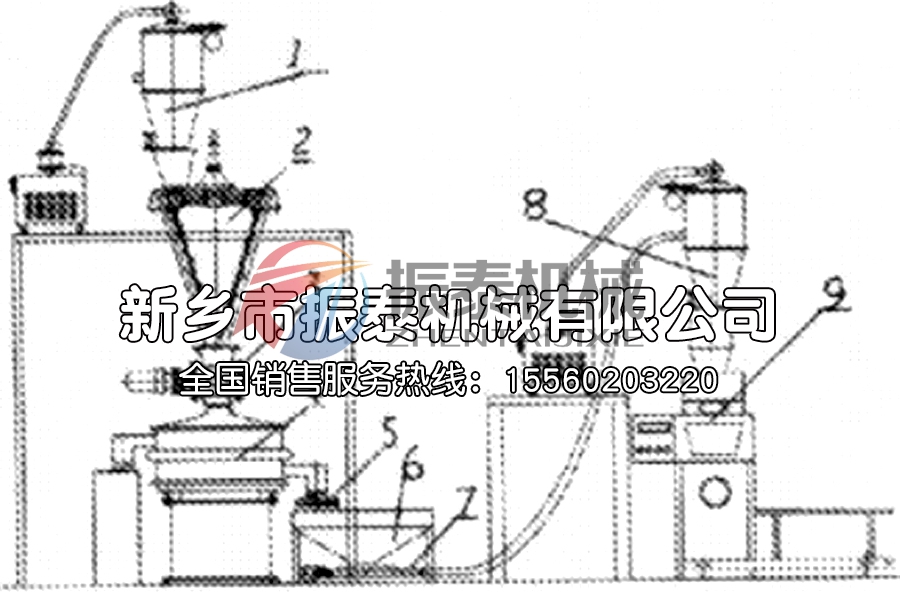 正负极混合筛分系统