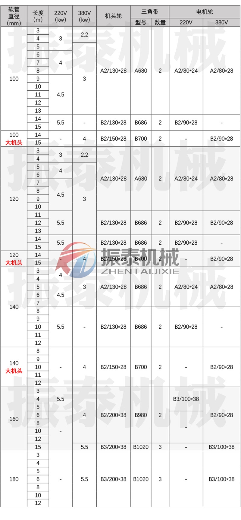 吸粮机技术参数