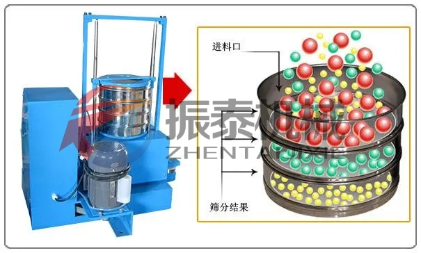 磁悬浮试验筛的工作原理