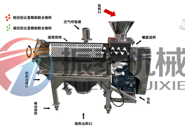 卧式气流筛工作原理