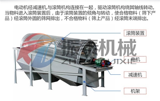 滚筒筛结构