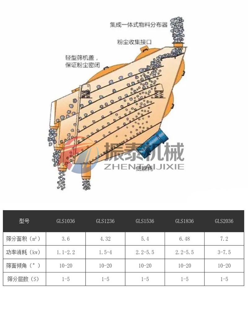 概率筛的工作原理和技术参数