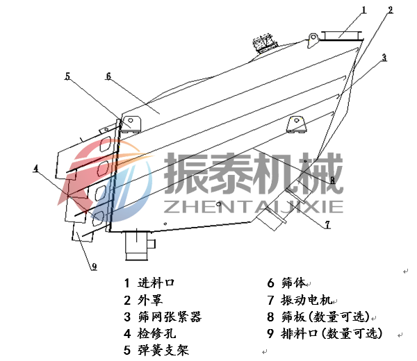概率筛的结构