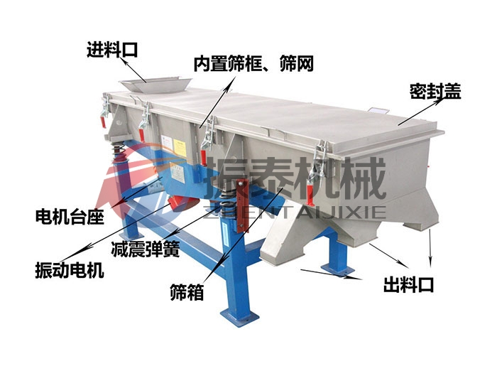铝末振动筛的结构