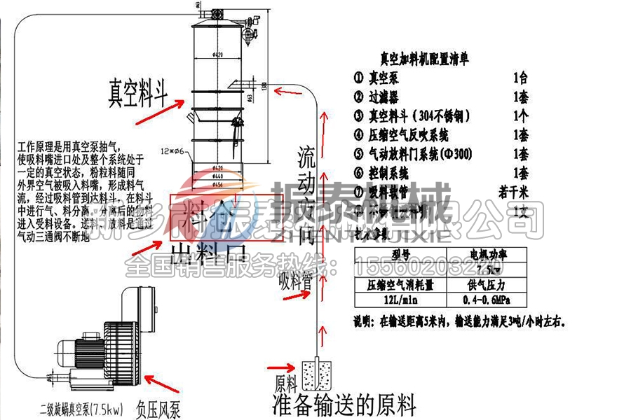 化妆品真空上料机结构和工作流程