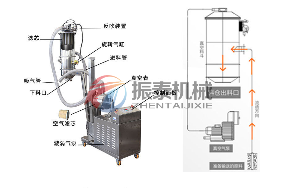 真空上料机的结构