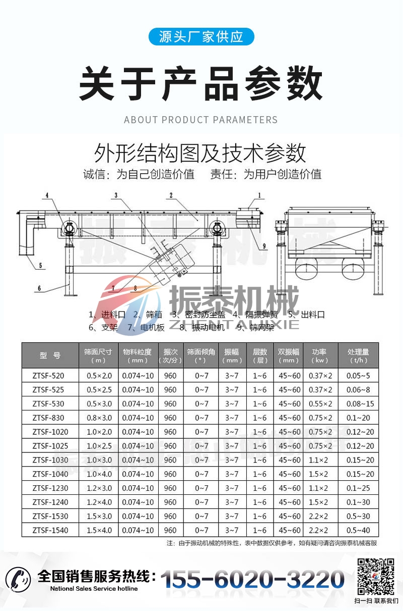 覆膜砂分级直线筛