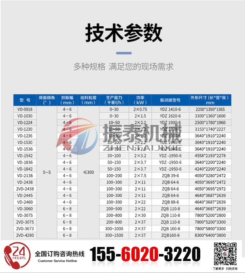脱水筛技术参数