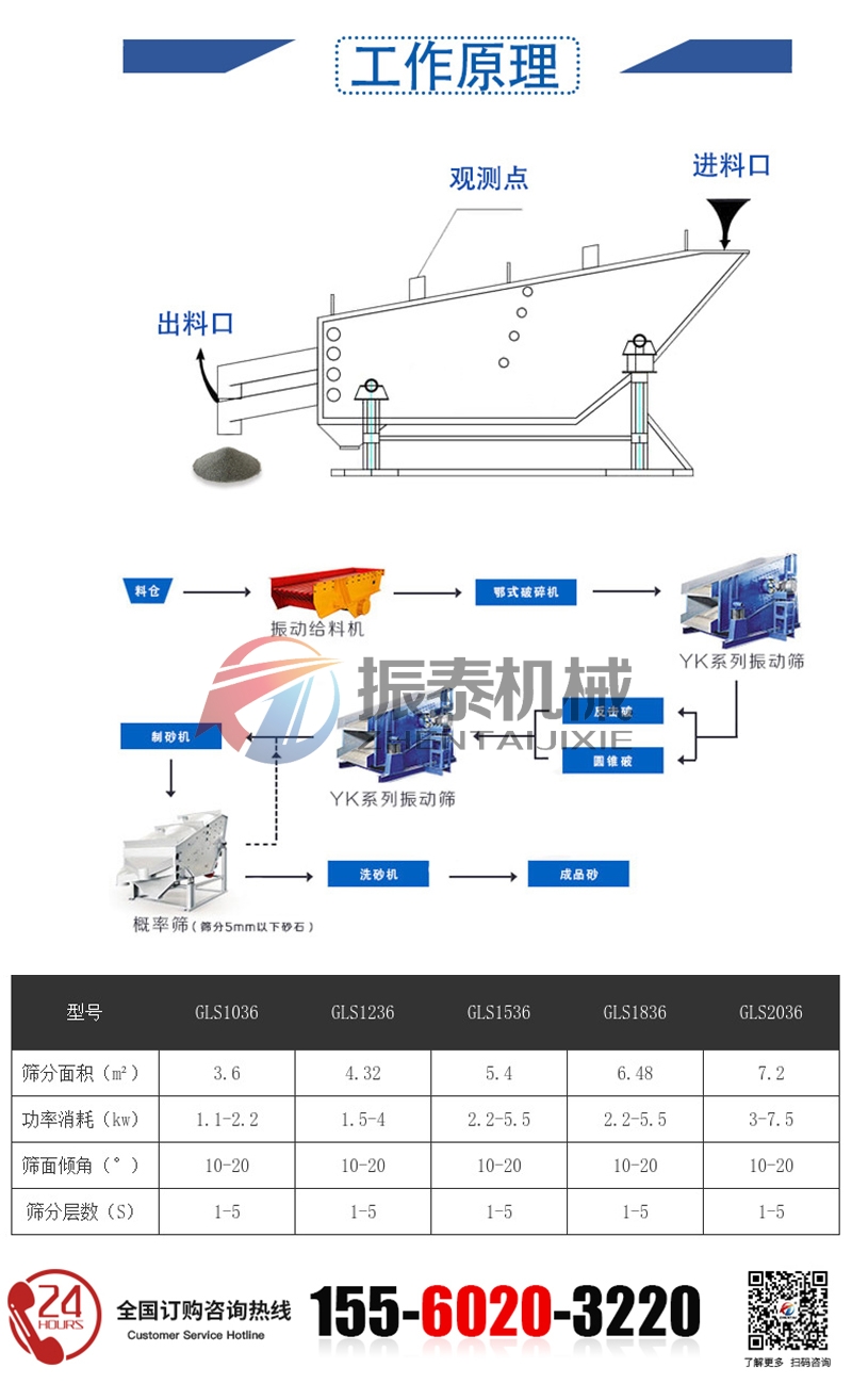 概率筛的工作原理和技术参数