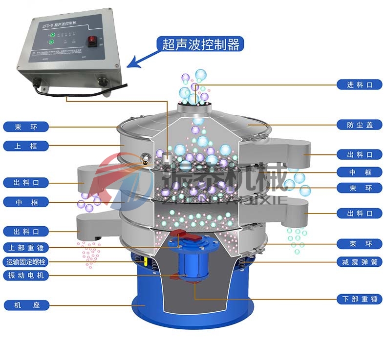 三氯蔗糖粉超声波振动筛的工作原理