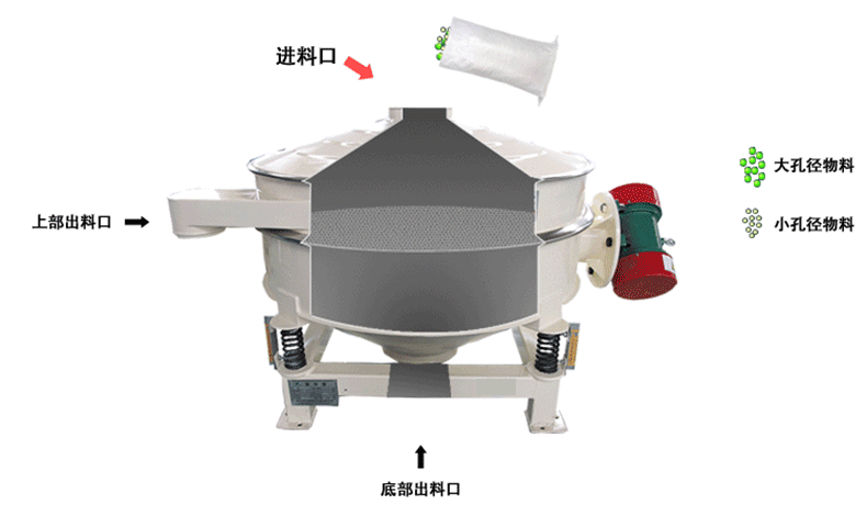 直排筛的工作原理