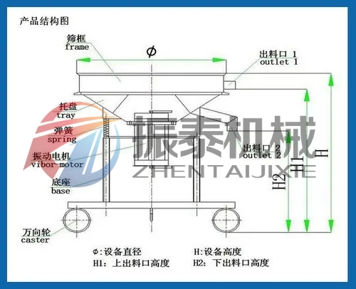 高频筛4