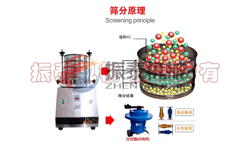 实验室专用标准振筛机的工作原理