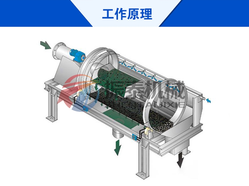 封闭式小型滚筒筛的工作原理