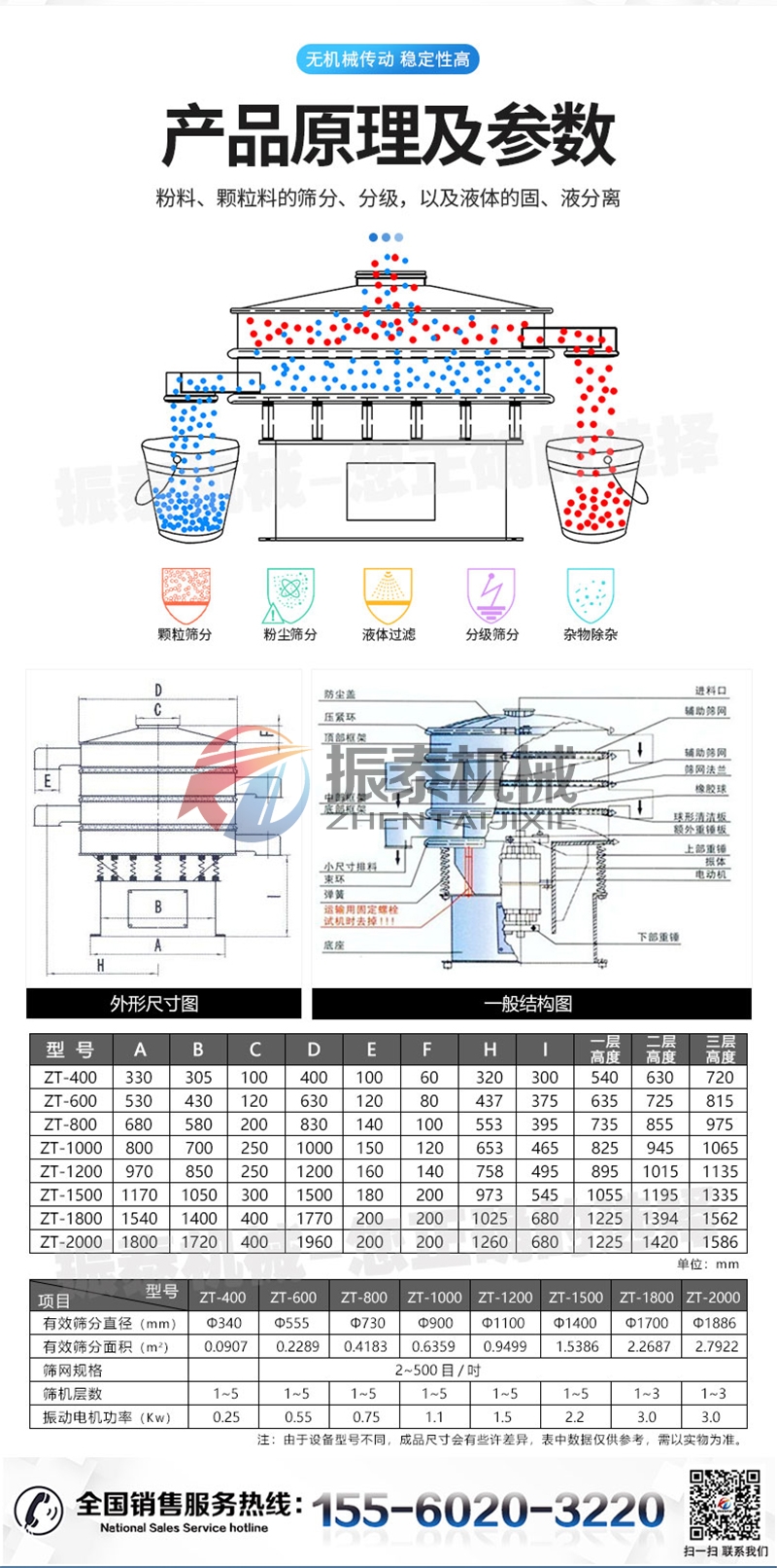 多晶硅旋振筛的技术参数
