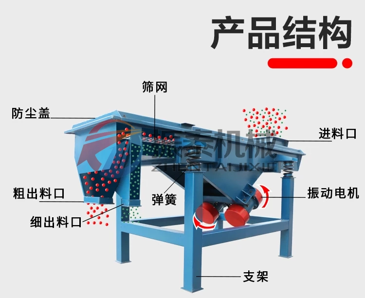 锯末直线筛的结构