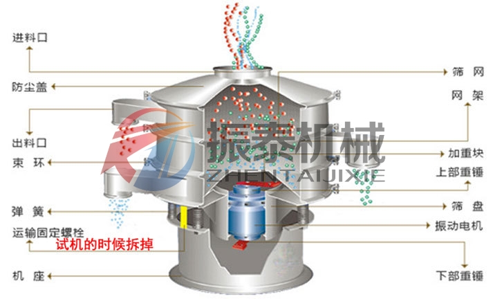 化工中间体塑料筛的工作原理和结构