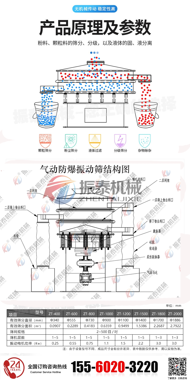 气动振动筛的结构