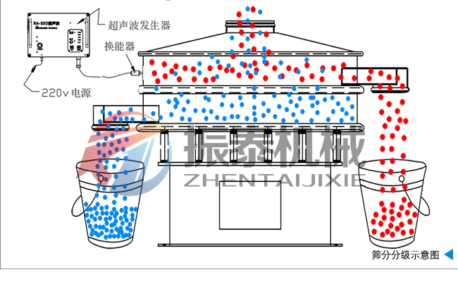 泥浆筛的工作原理