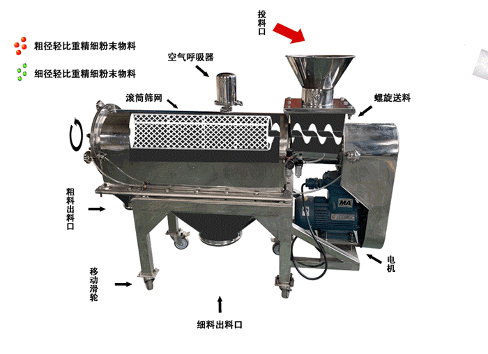 煅烧焦卧式气流筛工作原理