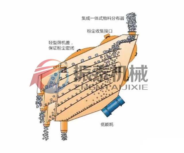 三氯化铝概率筛的工作原理