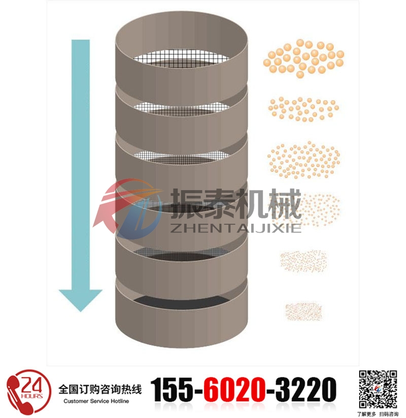 打印粉末试验筛的工作原理