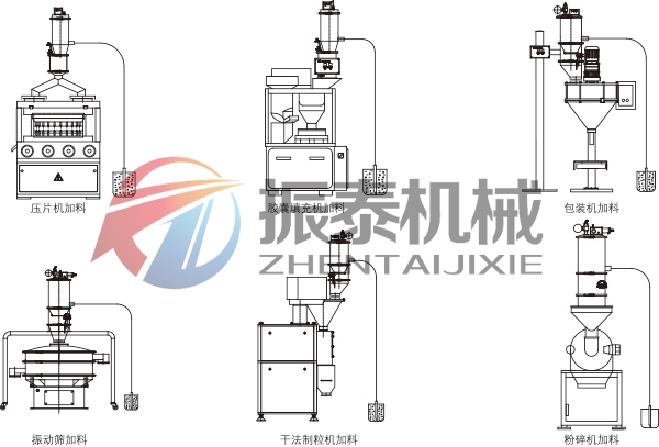 气动真空上料机