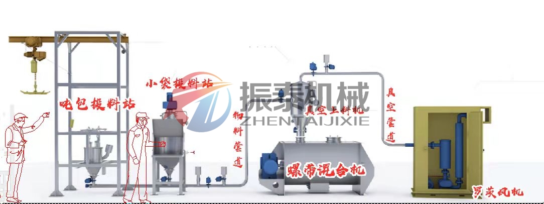 吨袋拆包机
